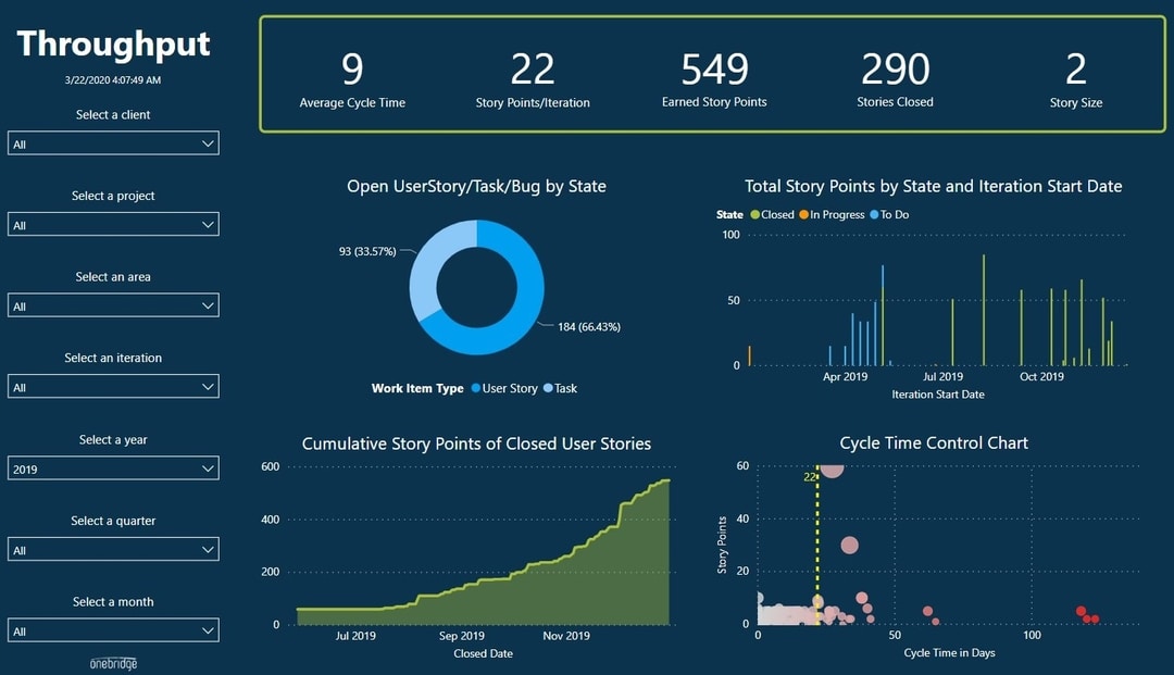 Remote Work Through Data Analytics